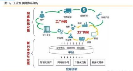 打造精準(zhǔn)數(shù)據(jù)體系，賦能中國(guó)制造 工業(yè)互聯(lián)網(wǎng)數(shù)據(jù)服務(wù)綜合報(bào)告