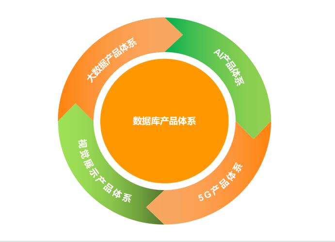 亞信安慧AntDB與亞信大數據服務完成深度融合，賦能企業數字化轉型